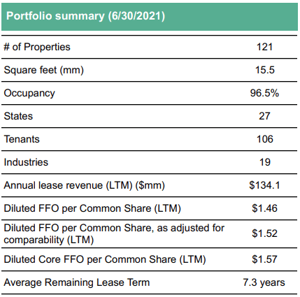 Gladstone Commercial Stock: GOOD, There Are Better Options (NASDAQ:GOOD ...