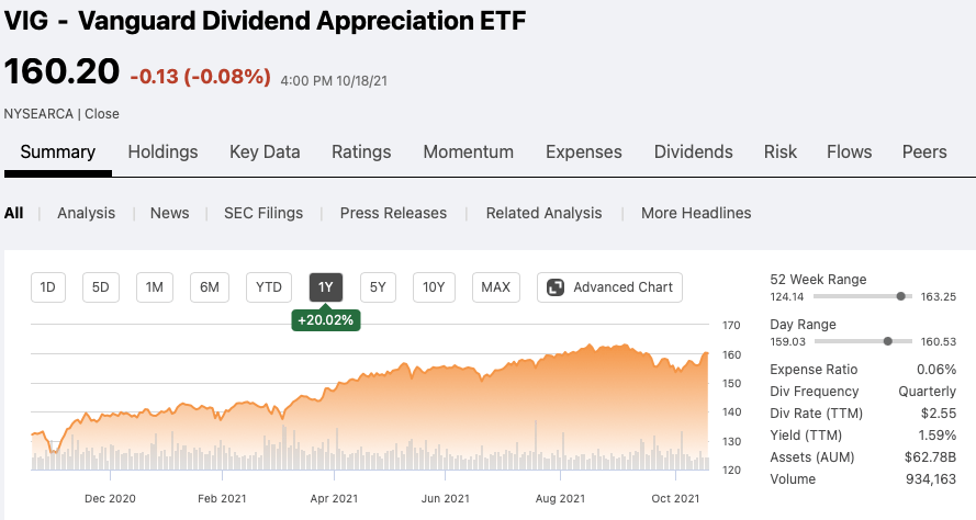 DGRO Vs. VIG: 2 ETFs Focused On Dividend Growth (NYSEARCA:DGRO ...