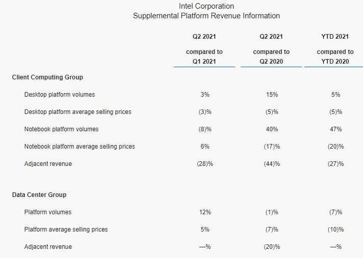 Intel Stock Q3 Earnings Likely To Disappoint (NASDAQINTC) Seeking Alpha