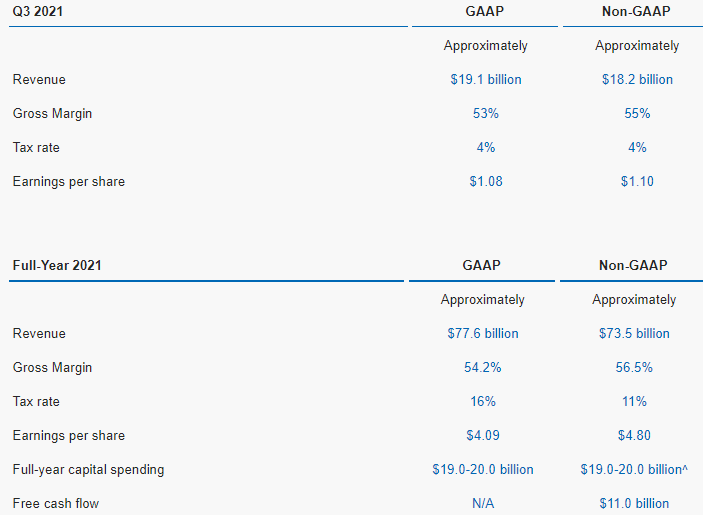 Intel Stock Q3 Earnings Likely To Disappoint (NASDAQINTC) Seeking Alpha