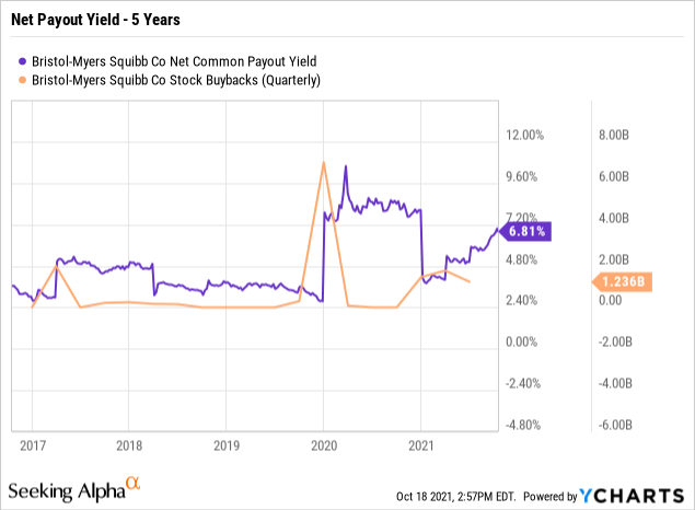 Bristol-Myers Squibb Stock: Now Is The Time To Buy (NYSE:BMY) | Seeking ...