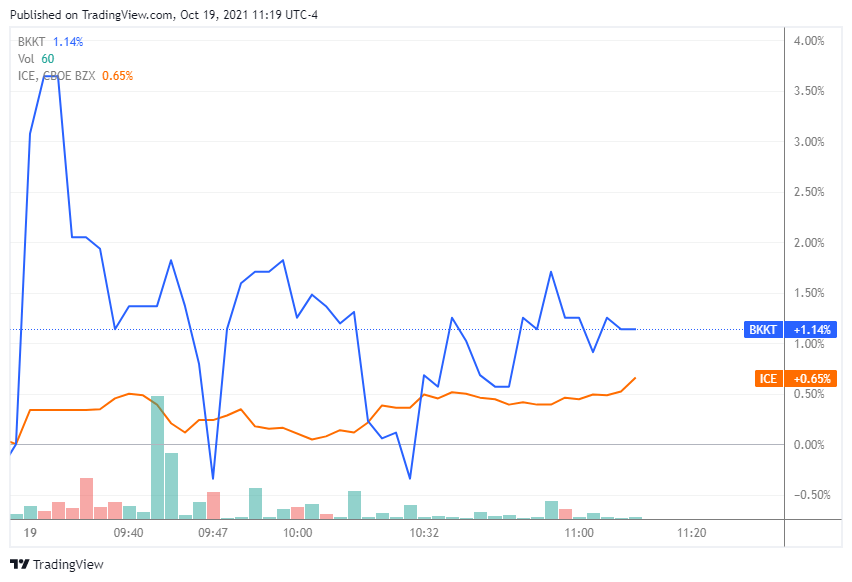 Bakkt Stock