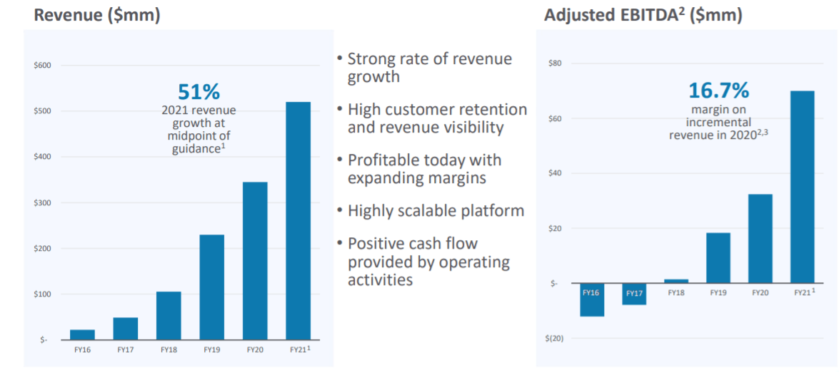 Progyny (PGNY): Continued Profitable Growth, Formidable Brand Point To ...