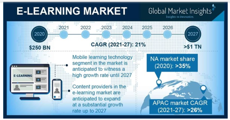 Chegg - e-learning market