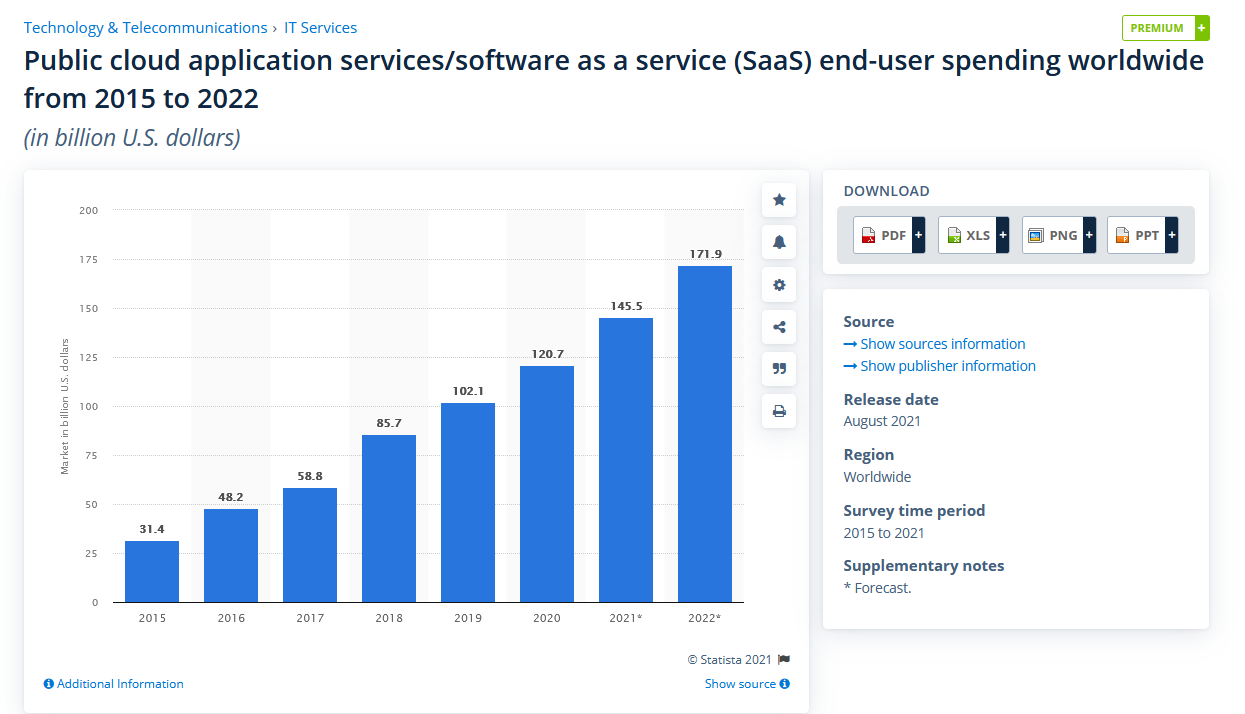 Chegg - Public cloud application services/software as a service end-user spending