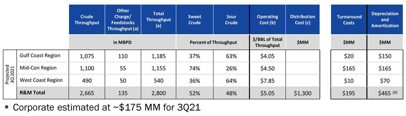 Marathon Petroleum Stock: Refining Sector Is Back (NYSE: MPC) | Seeking ...