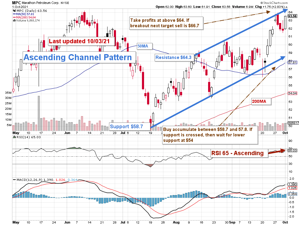 Marathon Petroleum Stock Refining Sector Is Back Nyse Mpc Seeking Alpha