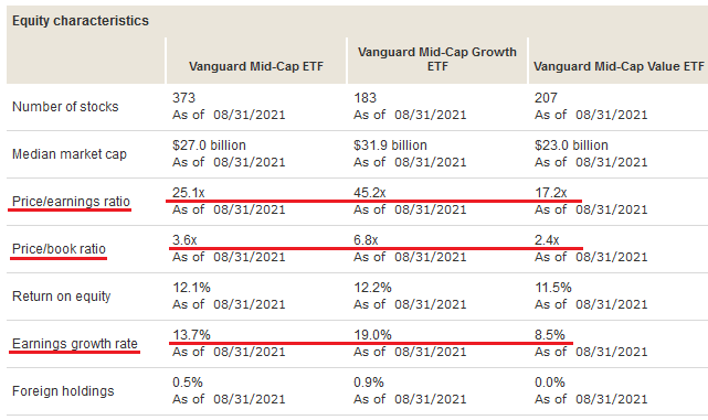 vanguard-mid-cap-growth-etf-vot-hits-the-market-s-sweet-spot