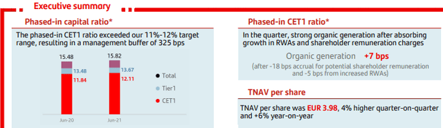 CET1 Capital Position and Tangible BV per share