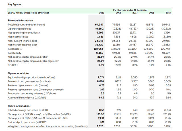 Equinor Stock: Take Advantage Of The Natural Gas Crisis (NYSE:EQNR ...