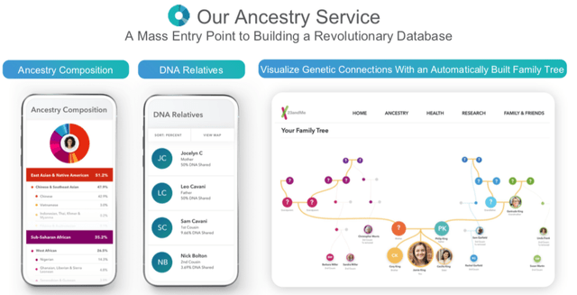 23andMe Stock: Drug-Development Progress Can Deliver Gains (NASDAQ:ME ...