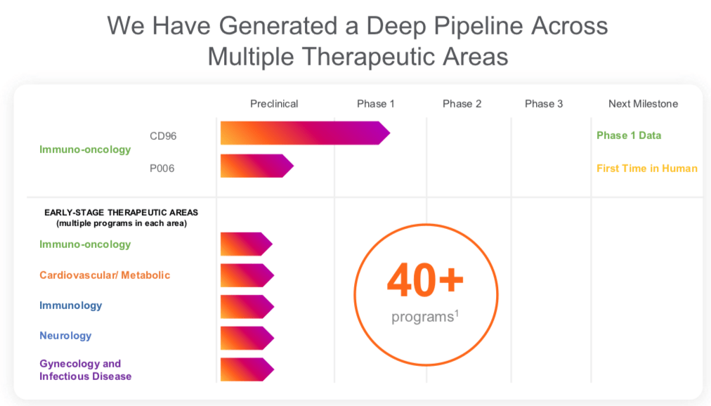 23andMe Stock: Drug-Development Progress Can Deliver Gains (NASDAQ:ME ...