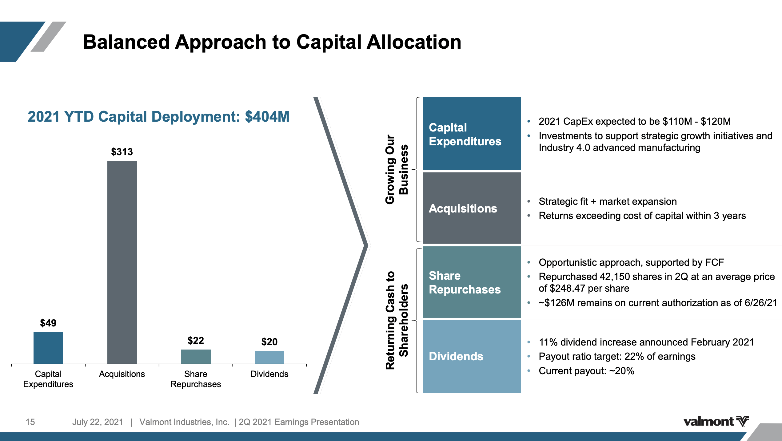 Valmont Industries ESG Conglomerate With Material Upside (NYSEVMI) Seeking Alpha