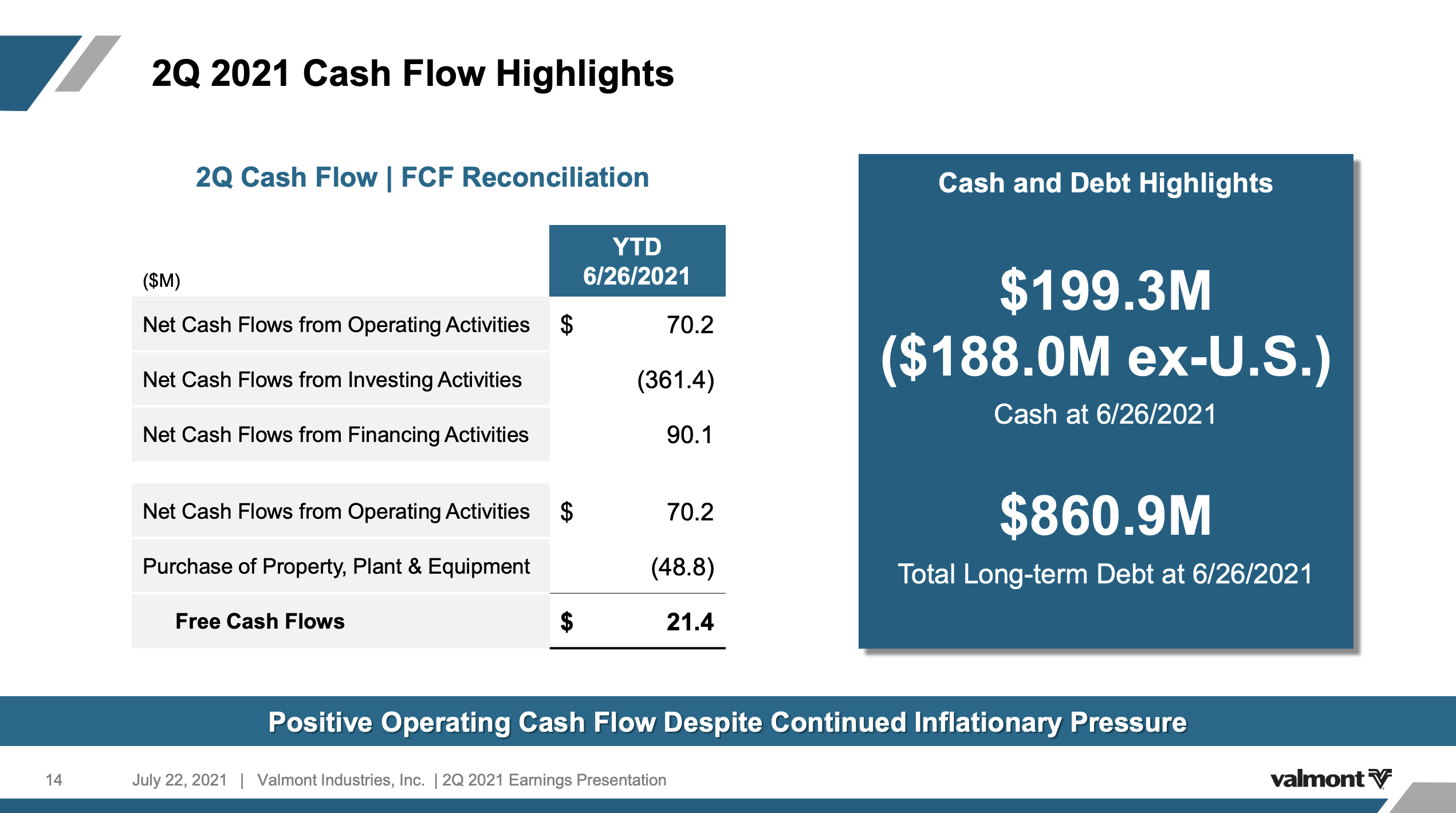 Valmont Industries ESG Conglomerate With Material Upside (NYSEVMI) Seeking Alpha