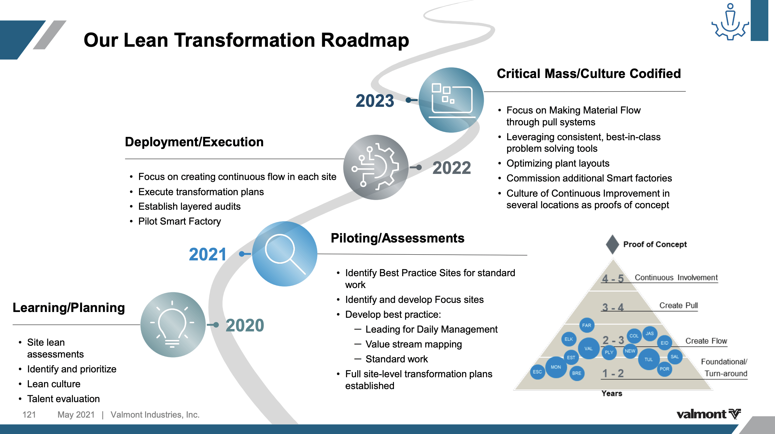 Valmont Industries ESG Conglomerate With Material Upside (NYSEVMI) Seeking Alpha