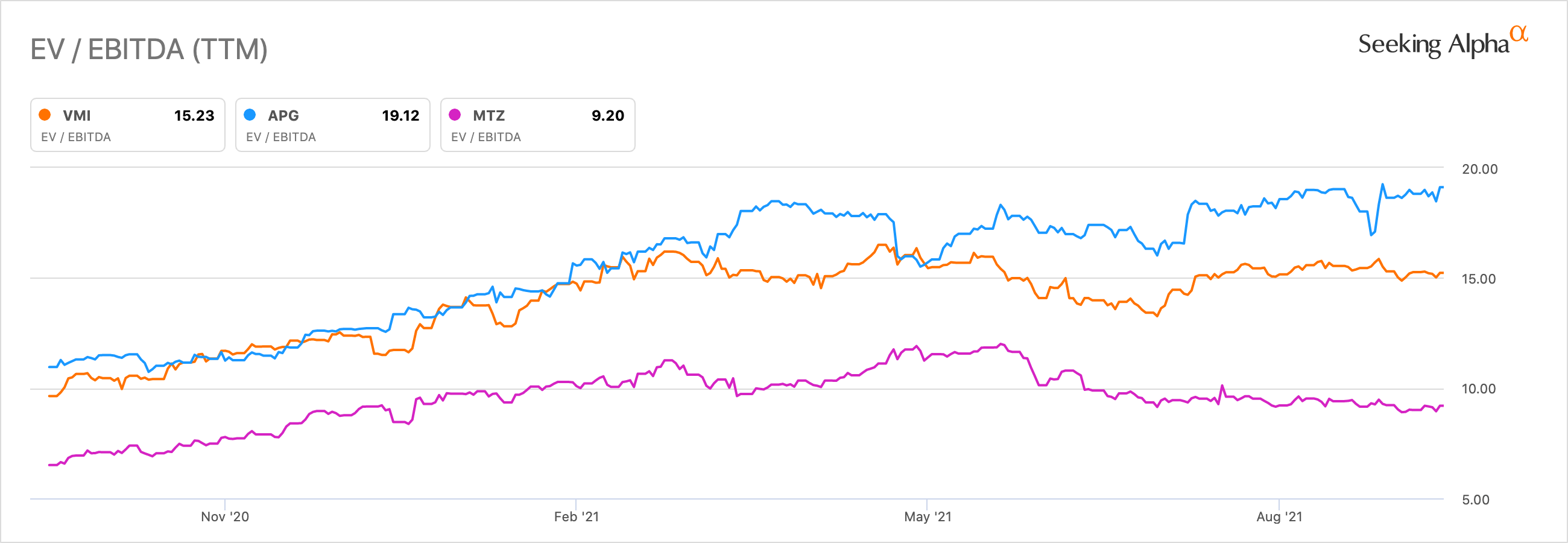 Valmont Industries ESG Conglomerate With Material Upside (NYSEVMI) Seeking Alpha