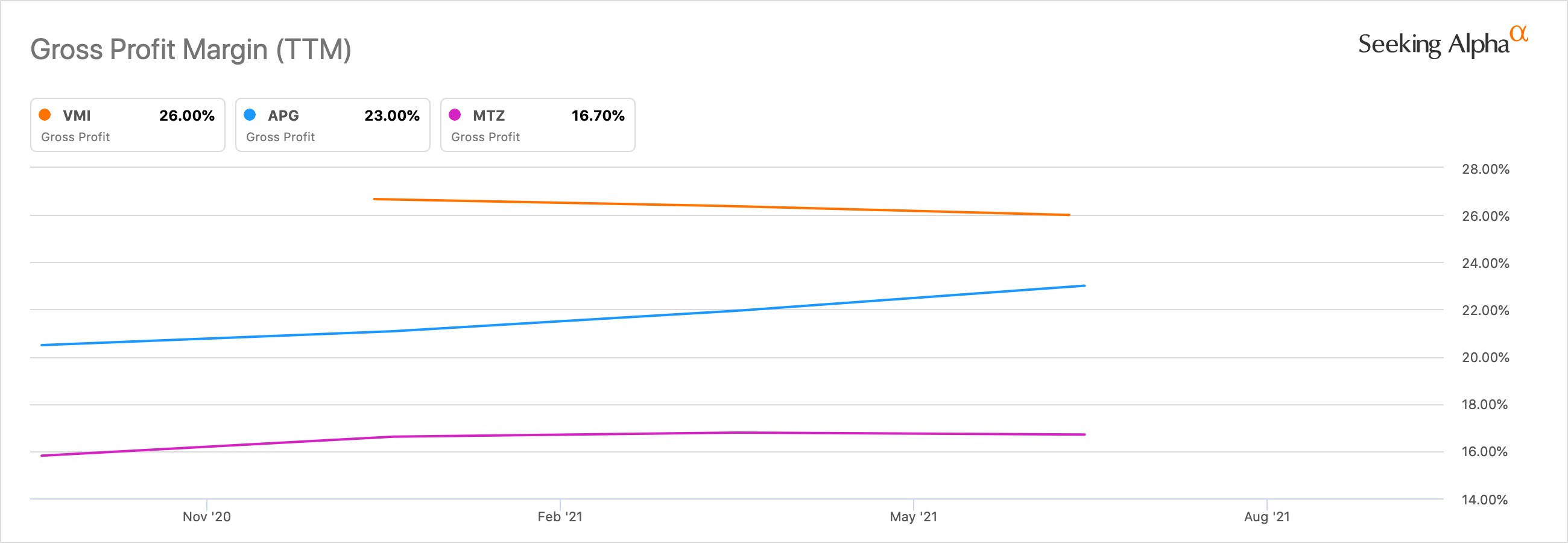 Valmont Industries ESG Conglomerate With Material Upside (NYSEVMI) Seeking Alpha