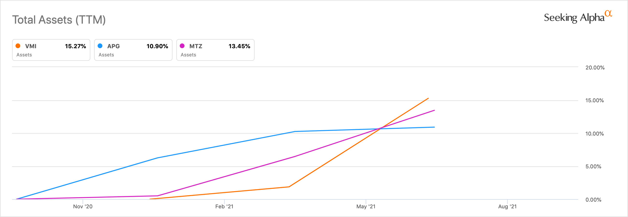 Valmont Industries ESG Conglomerate With Material Upside (NYSEVMI) Seeking Alpha