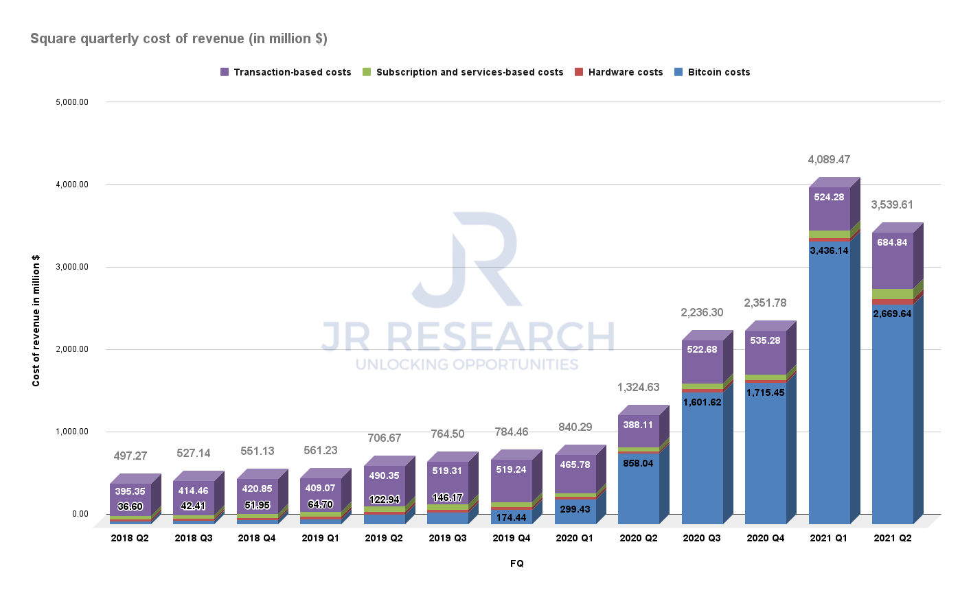 Is Square Stock A Buy Or Sell? (NYSESQ) Seeking Alpha