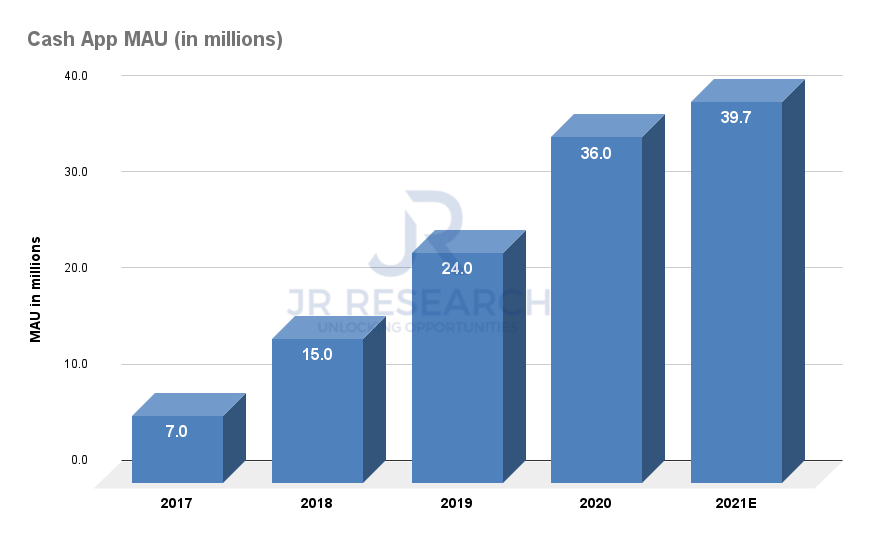 Is Square Stock A Buy Or Sell? (NYSESQ) Seeking Alpha