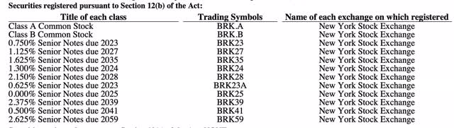 Debt issuance by Berkshire