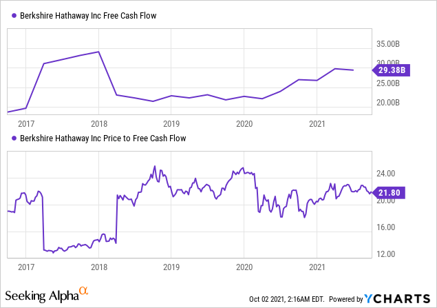 Berkshire Hathaway: Strong Buybacks, Continued Compounding Mean 9-10% ...