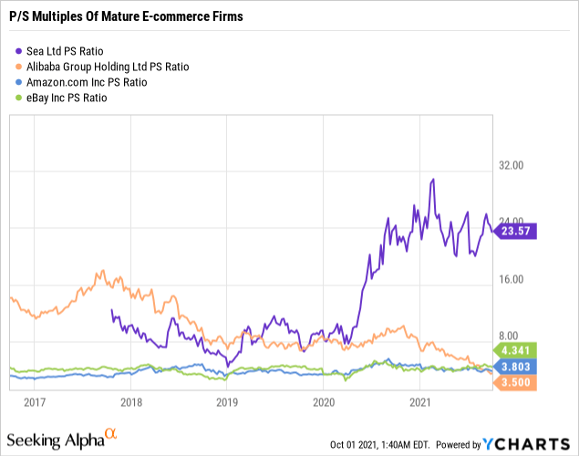 Sea Limited Stock: The Value Of Growth (NYSE:SE) | Seeking Alpha