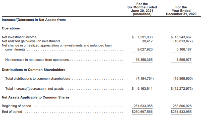 Apollo Senior Floating Rate Fund: Heading In Right Direction (NYSE:AFT