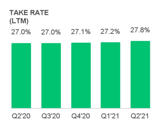 Fiverr Share Price