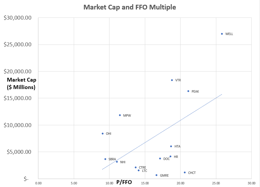 Global Medical REIT And Medical Properties Are Clear Winners Seeking