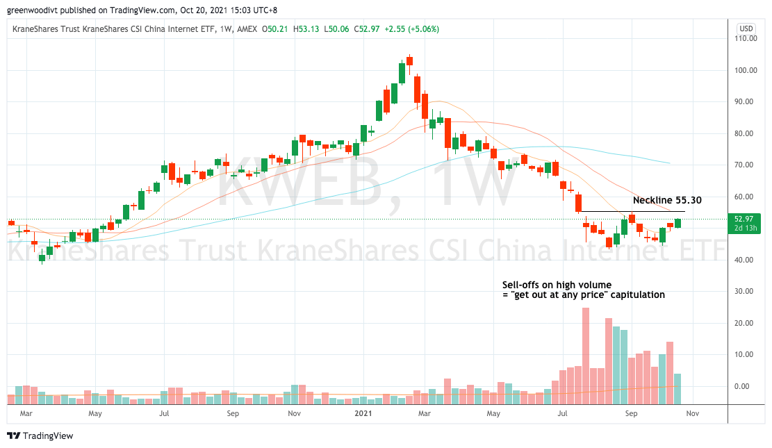 Kraneshares csi china internet etf что это