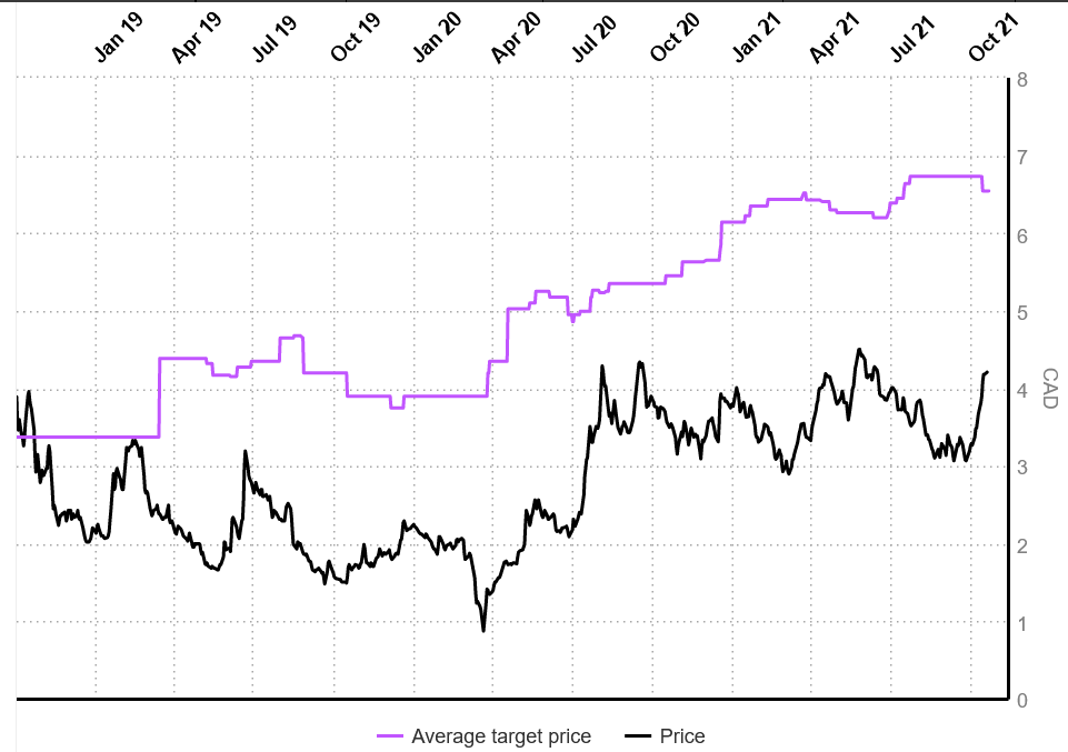 Karora Resources Share Price