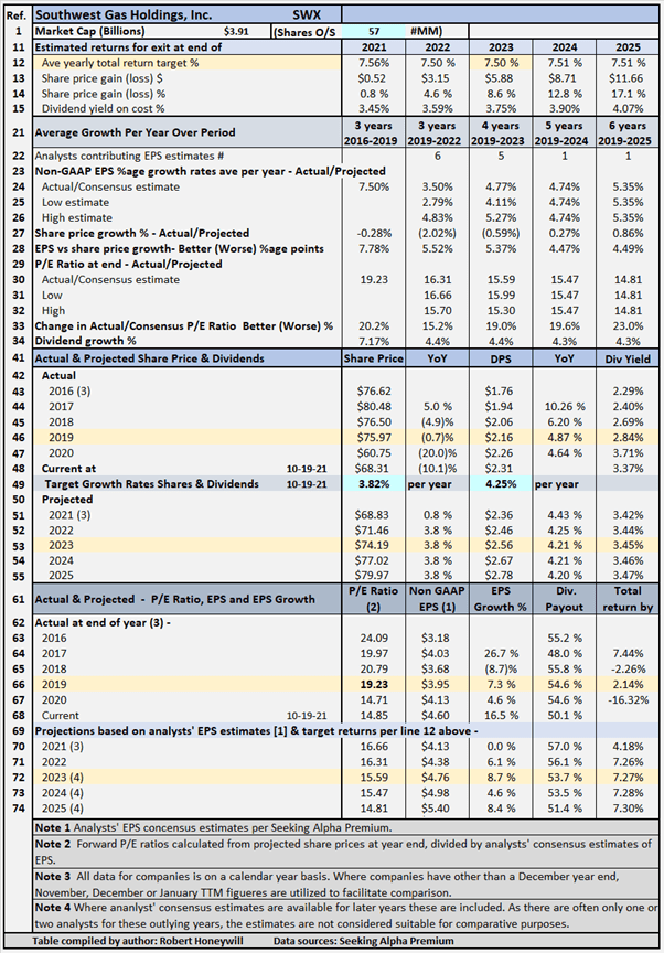 Southwest Gas Stock Icahn Takeover Rumblings (NYSESWX) Seeking Alpha