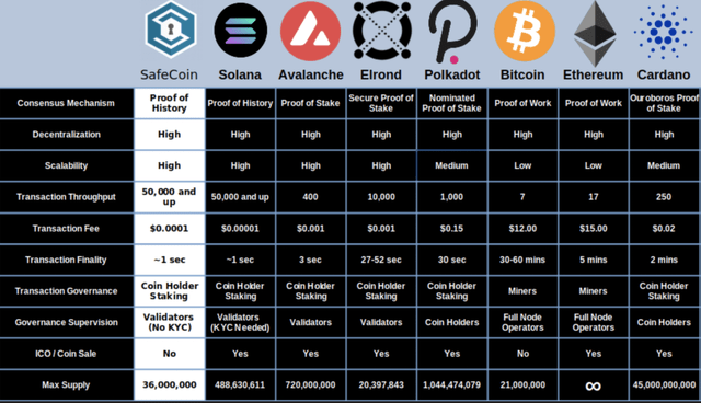 Solana vs peers