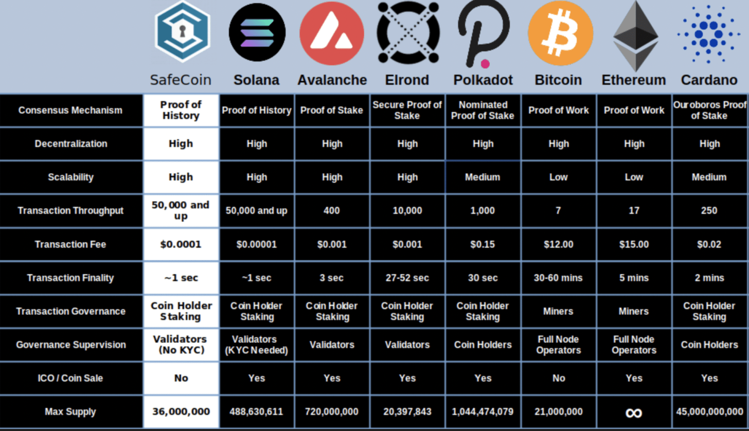 solana vs bitcoin