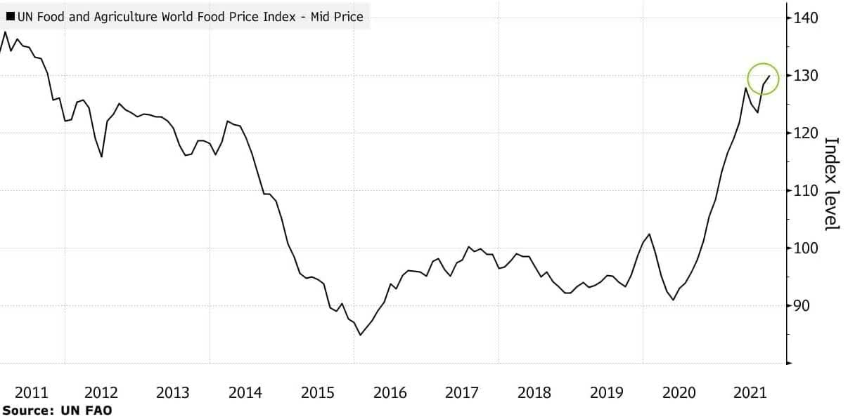 Best Russian Stocks To Buy Now