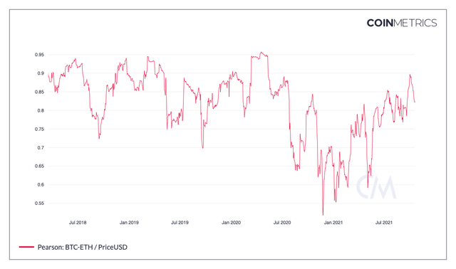 BTC chart