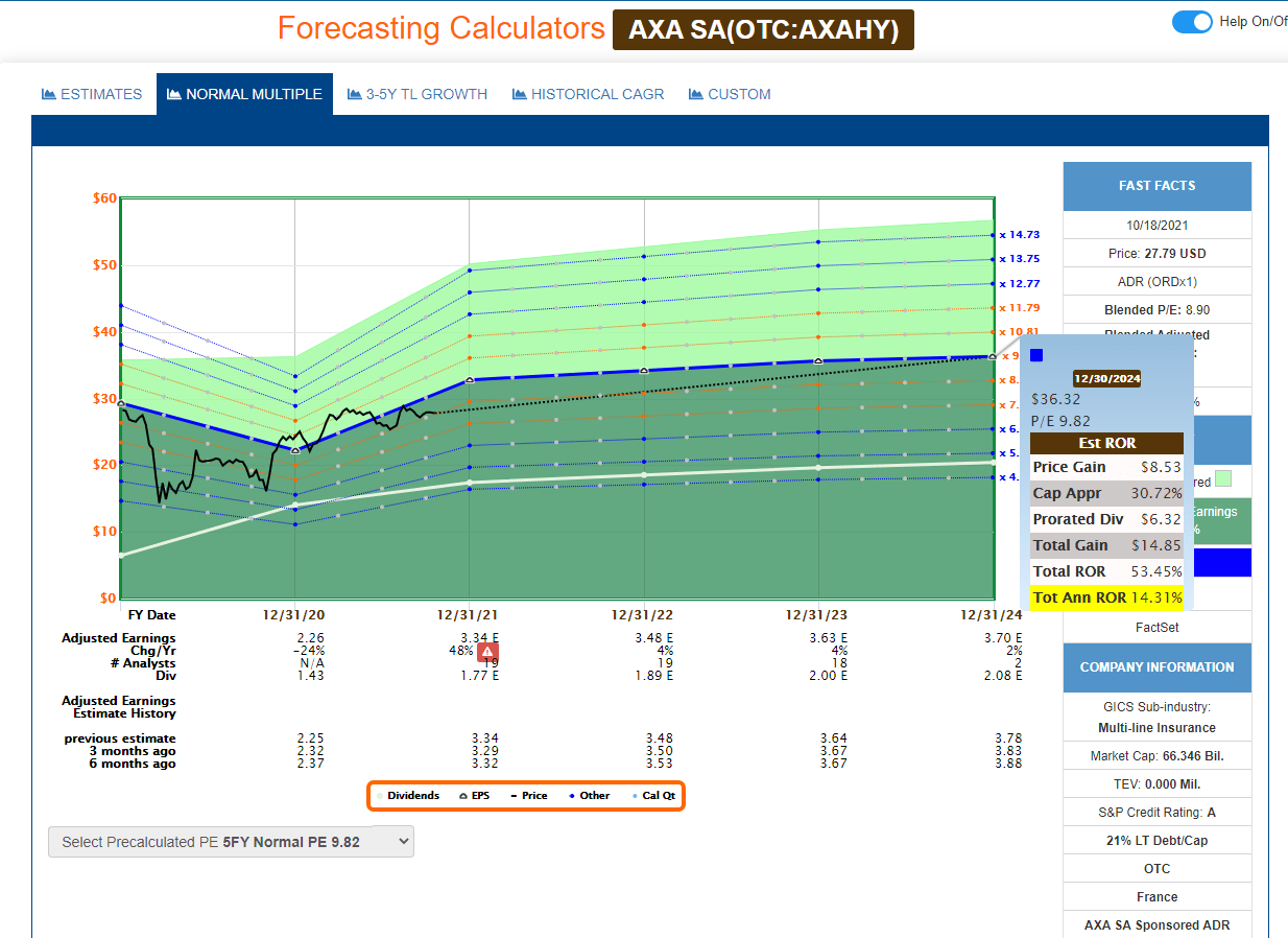 Blackrock Inc Ownership In Axa 13f 13d 13g Filings Fintel Io