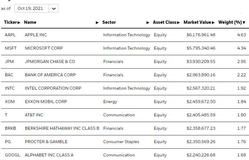 Ishares Us Dividend And Buyback Etf