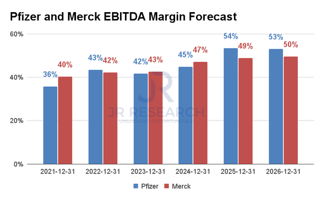 Merck Vs. Pfizer: Which Healthcare Stock Is The Better Buy? (NYSE:MRK ...