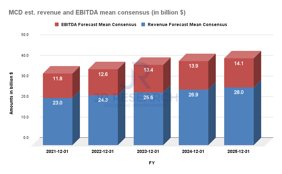 McDonald’s Stock Is It Still A Buy For Dividend Investors? (NYSEMCD