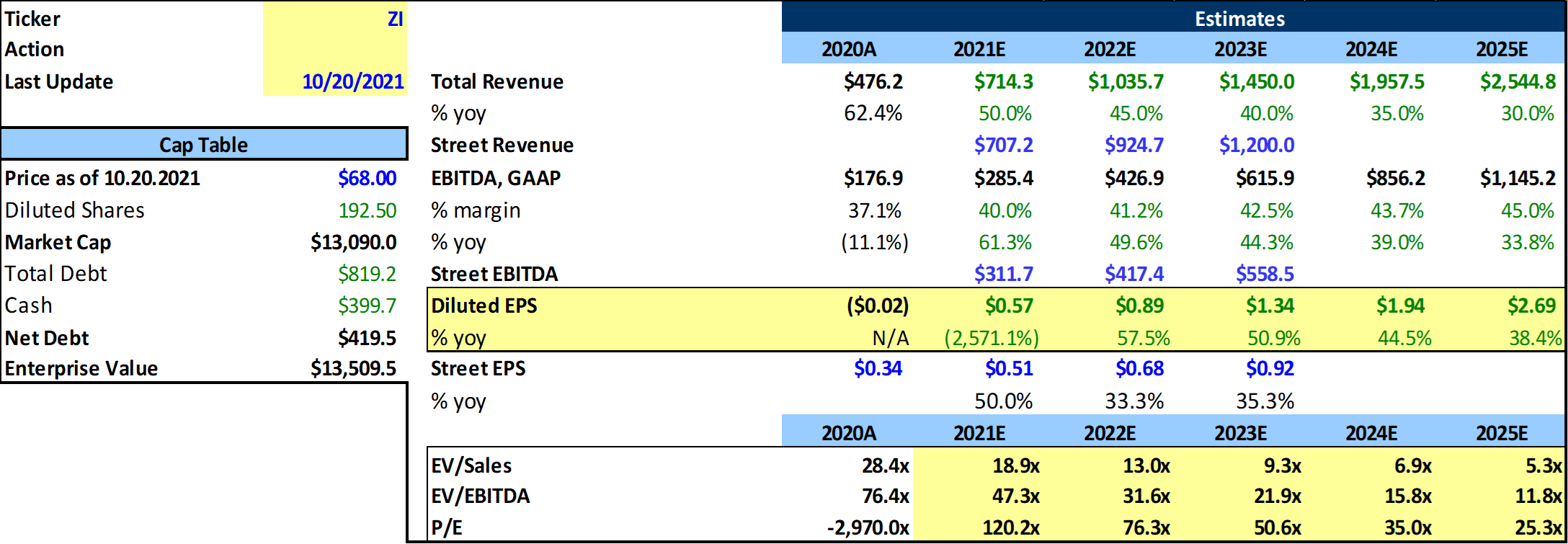 ZoomInfo Stock: The Future Of B2B Intelligence (NASDAQ:ZI) | Seeking Alpha