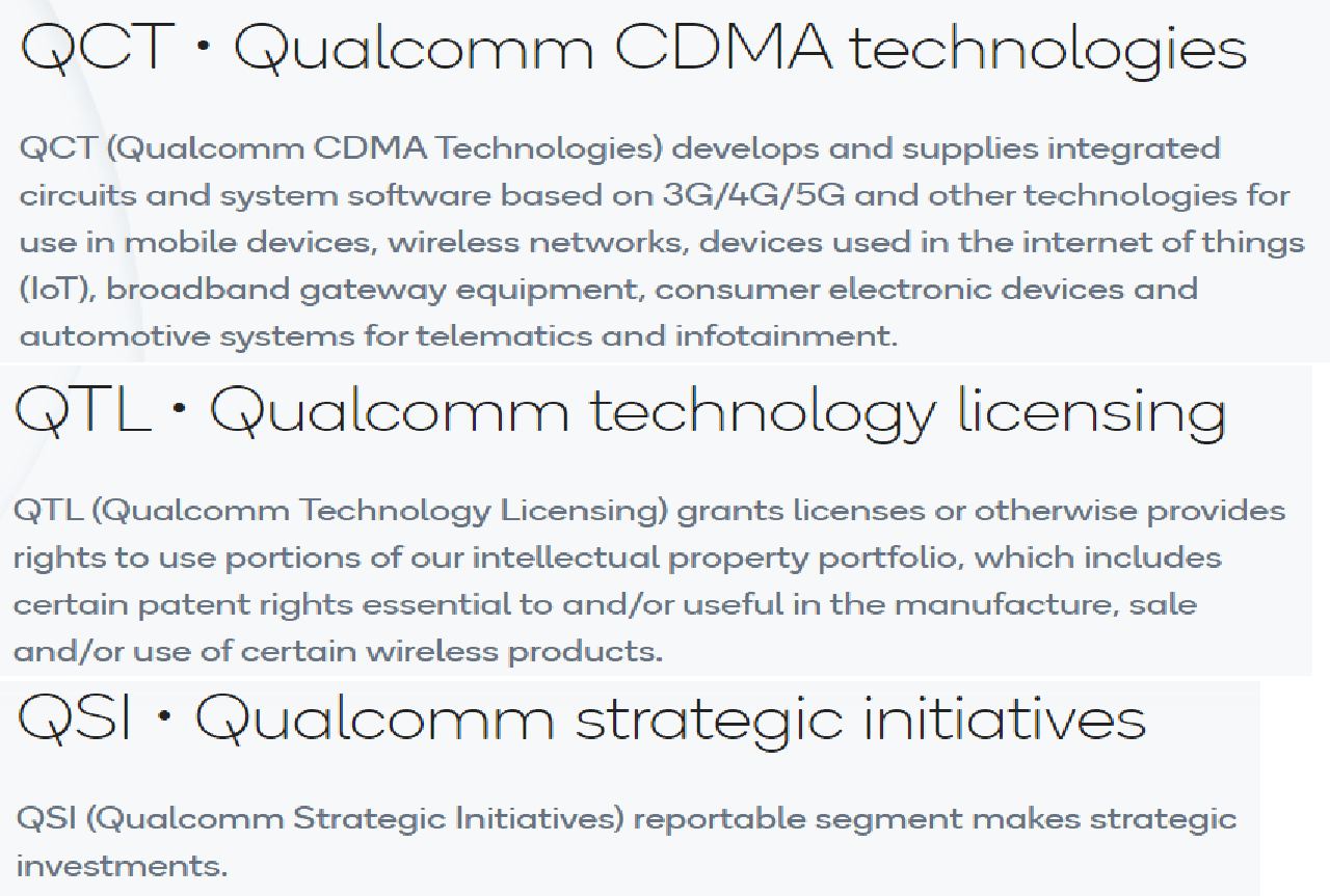 Why Has Qualcomm Stock Fallen Since September And What's Next? (NASDAQ ...