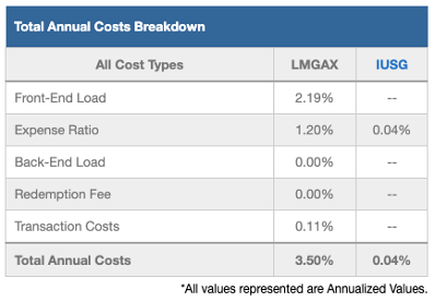 Don’t Buy Lord Abbett Growth Opportunities Fund Based On Its Cover ...