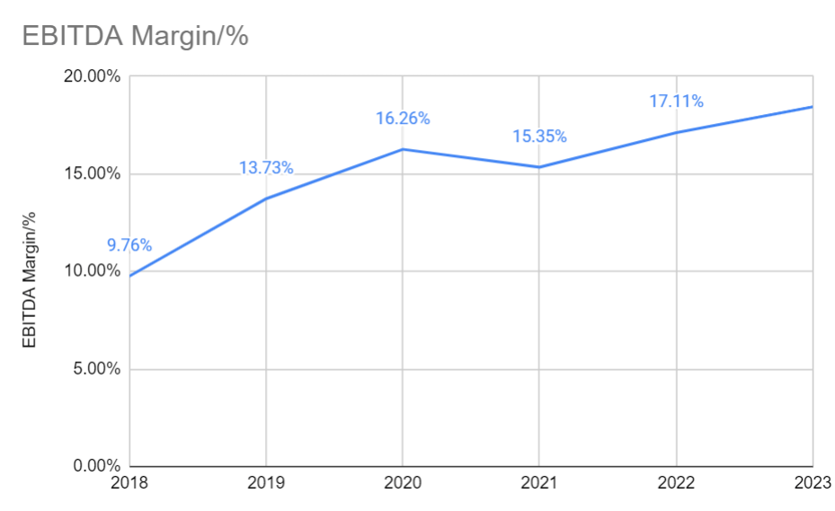 Ericsson Stock: Texas Smart Factory, 5G Market Imply Upside Potential ...