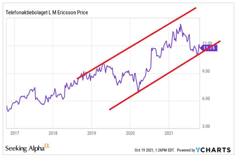 Ericsson Stock Texas Smart Factory, 5G Market Imply Upside Potential (NASDAQERIC) Seeking Alpha