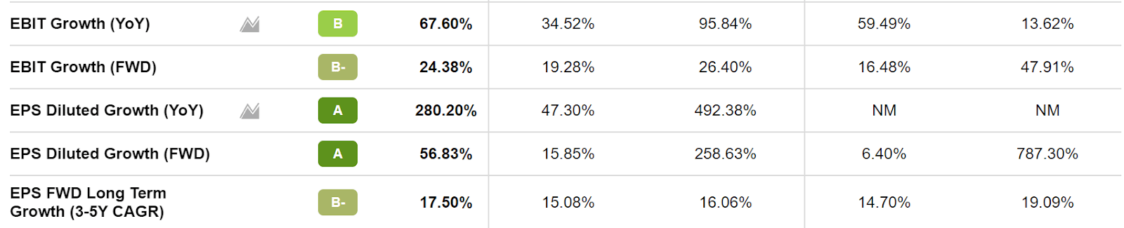 5 Top Small-Cap Stocks To Buy Under $10 | Seeking Alpha