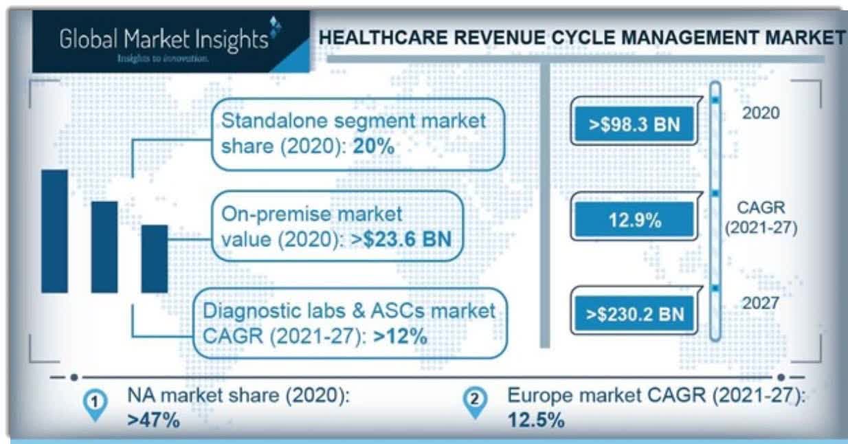 IPO Update Ensemble Health Partners Stock Aim For 605M IPO (NASDAQ