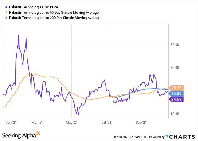 Palantir Stock: Perfect Setup For A Breakout (NYSE:PLTR) | Seeking Alpha