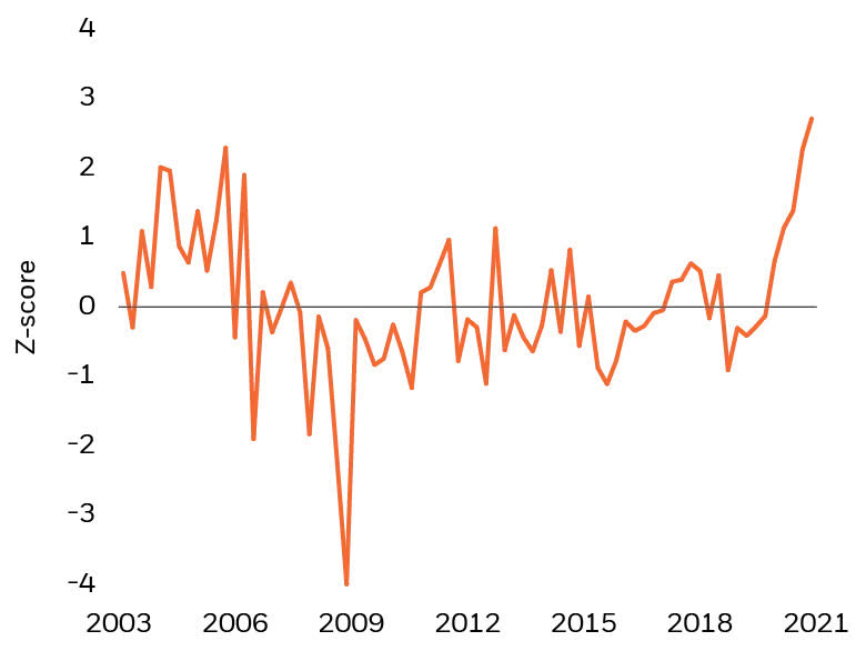 Company Earnings Data